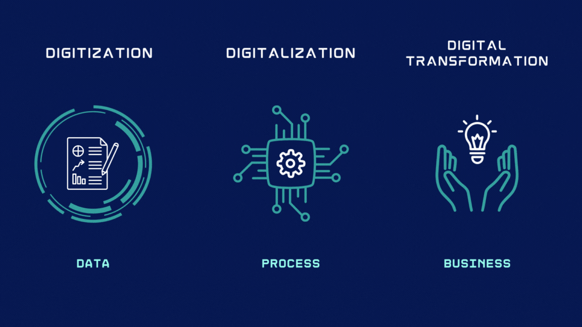 Digitization, Digitalization, And Digital Transformation: is there really a difference?